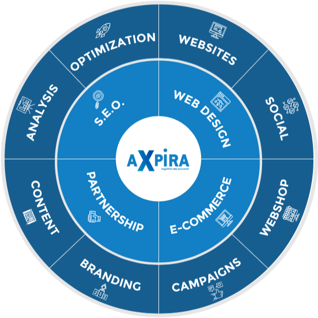 AXPIRA Circle Services Digital Marketing