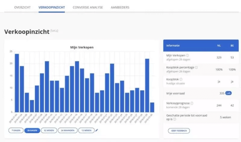 axpira bol.com PPC verkopen & ads